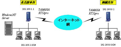 RT52PRO sample